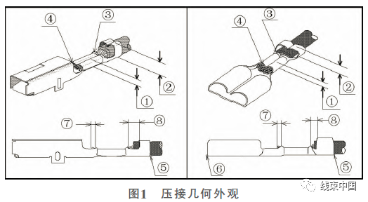 浅析端子压接工艺